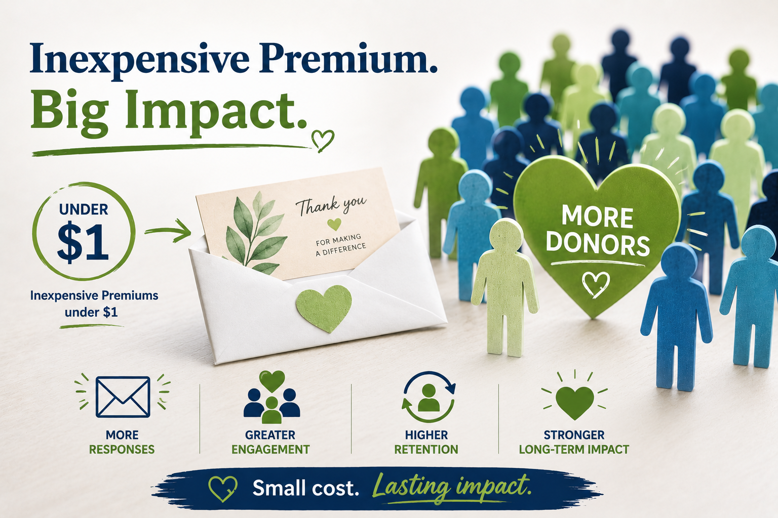 The Under $1 ROI Catalyst: How Small Premiums Drive Big Donor Response