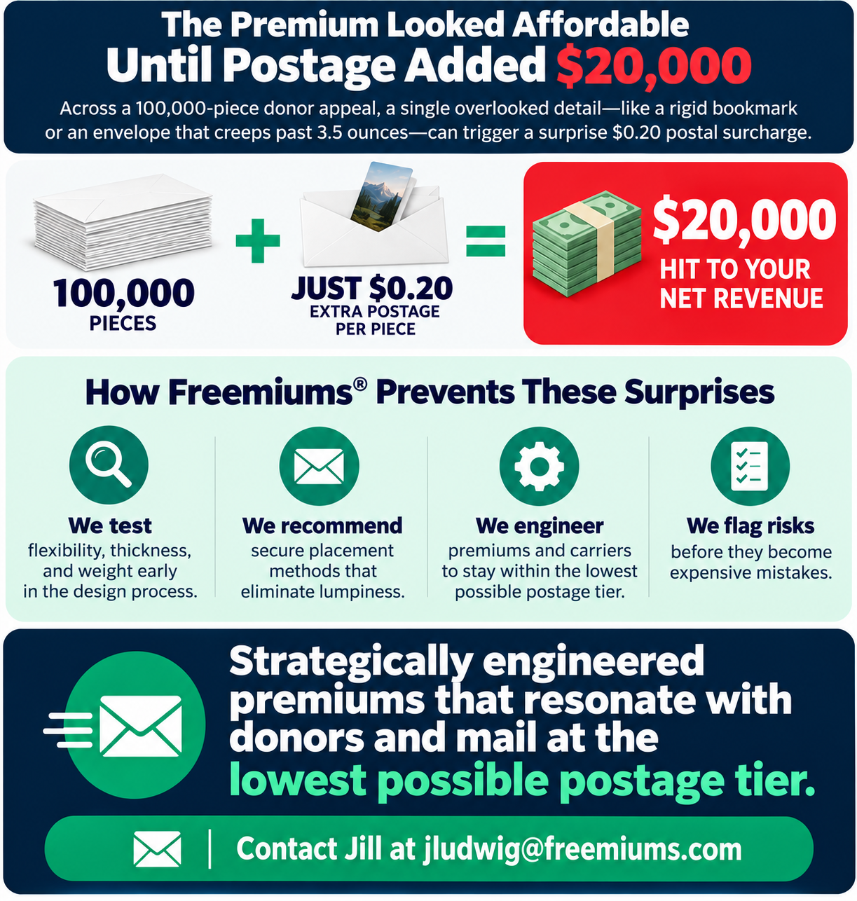 The Premium Looked Affordable Until Postage Added $20,000